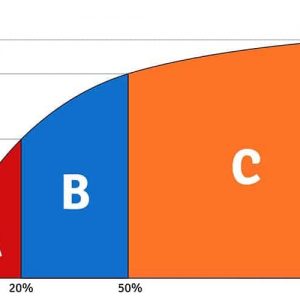Curva ABC: como depurar melhor o seu estoque